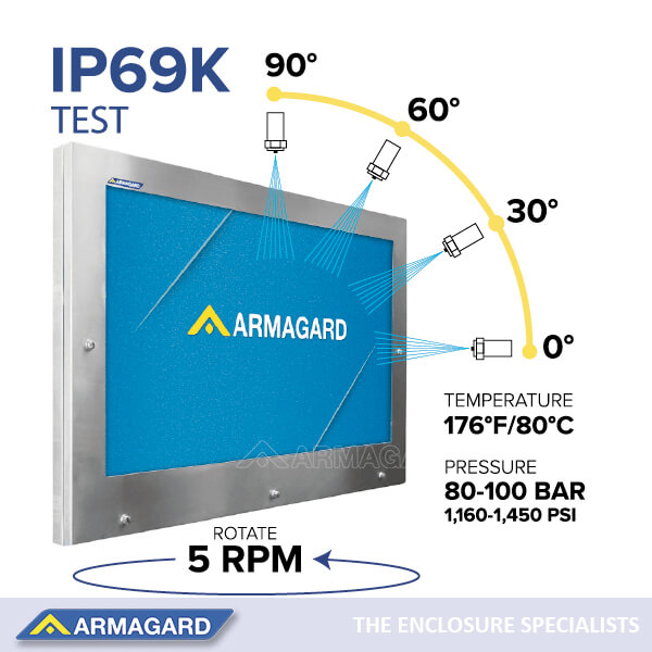 What is IP69K : Diagram of the IP69K water-ingress test