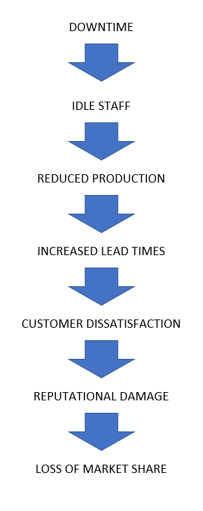 downtime-diagram